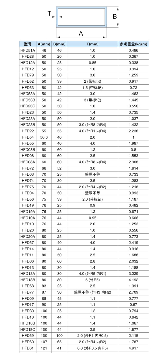 鴻發(fā)方管-2