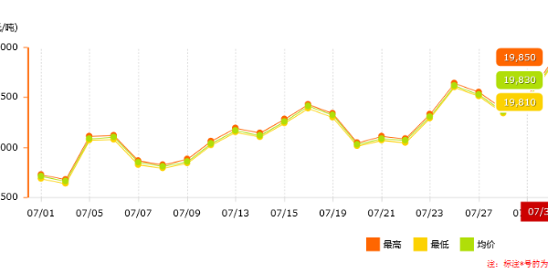 南方持續(xù)限電，鋁價(jià)是否能恢復(fù)正常？