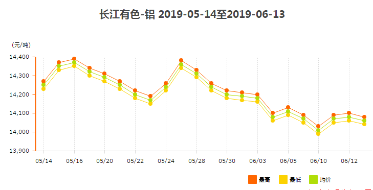 長(zhǎng)江有色鋁錠價(jià)